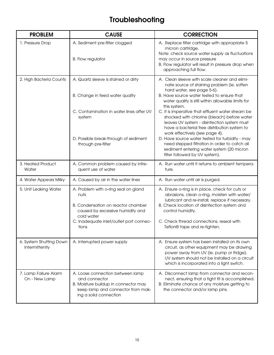 Troubleshooting, Problem cause correction | Hydrotech PURA ABuv 6_8_12 User Manual | Page 10 / 12