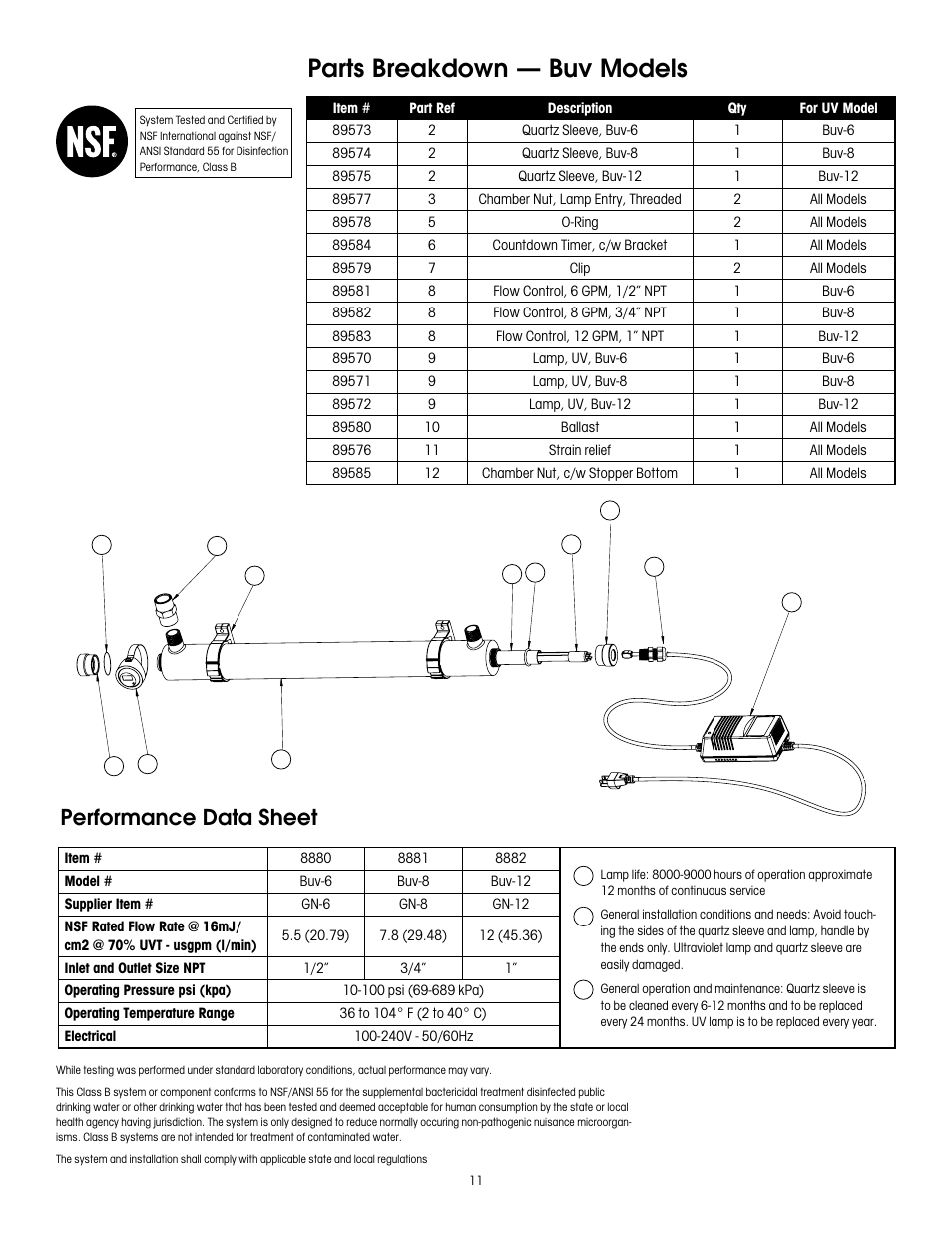 Parts breakdown — buv models, Performance data sheet | Hydrotech PURA ABuv 6_8_12 User Manual | Page 11 / 12