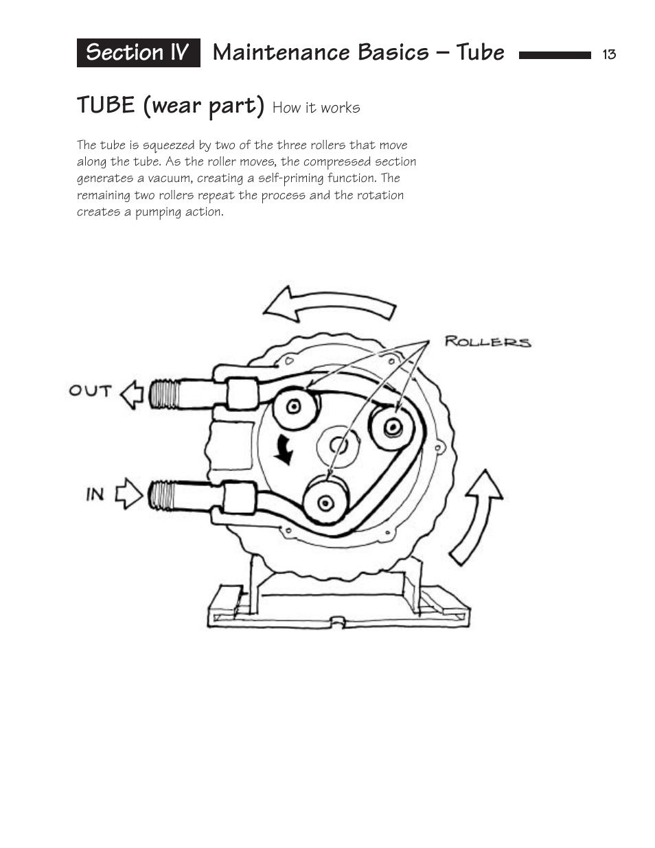 Tube (wear part) | Hydrotech Classic Series Stenner Basic Service Manual User Manual | Page 14 / 48