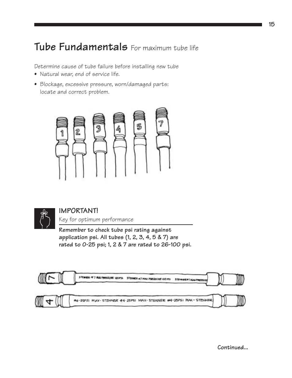 Tube fundamentals | Hydrotech Classic Series Stenner Basic Service Manual User Manual | Page 16 / 48