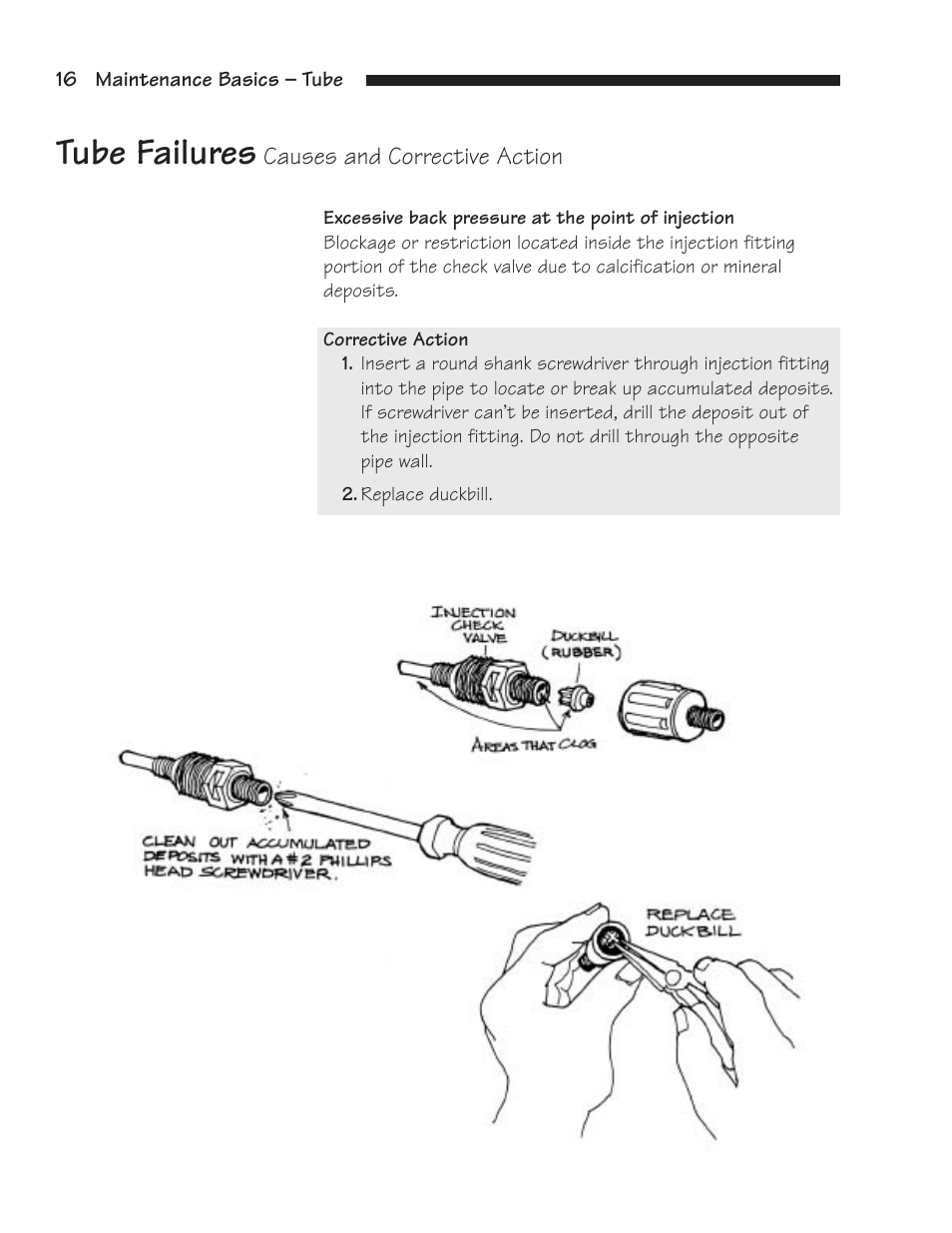 Tube failures | Hydrotech Classic Series Stenner Basic Service Manual User Manual | Page 17 / 48