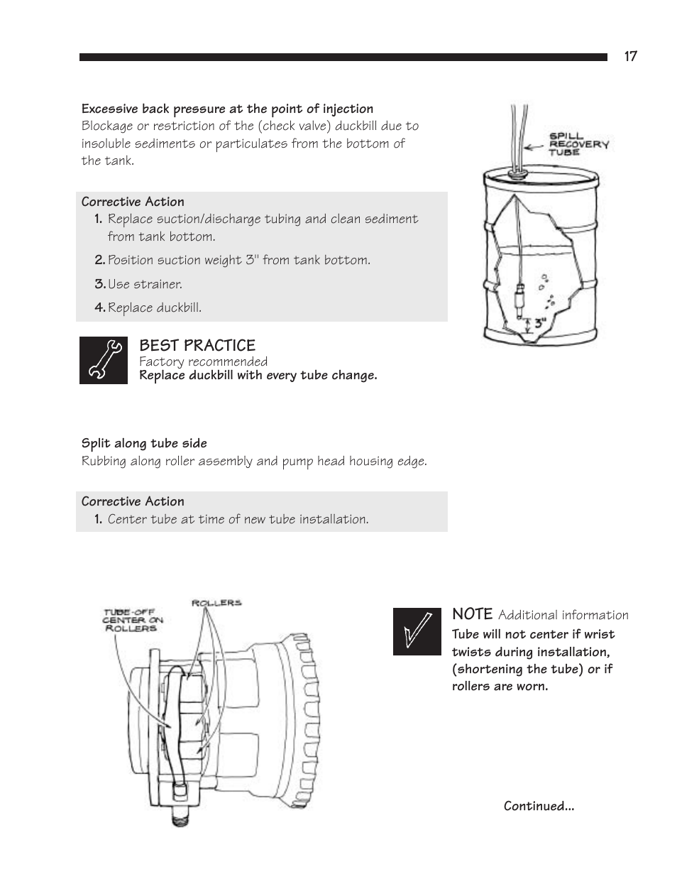 Best practice | Hydrotech Classic Series Stenner Basic Service Manual User Manual | Page 18 / 48