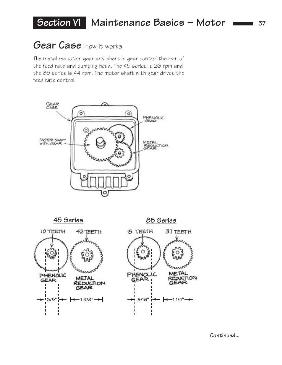 Gear case | Hydrotech Classic Series Stenner Basic Service Manual User Manual | Page 38 / 48