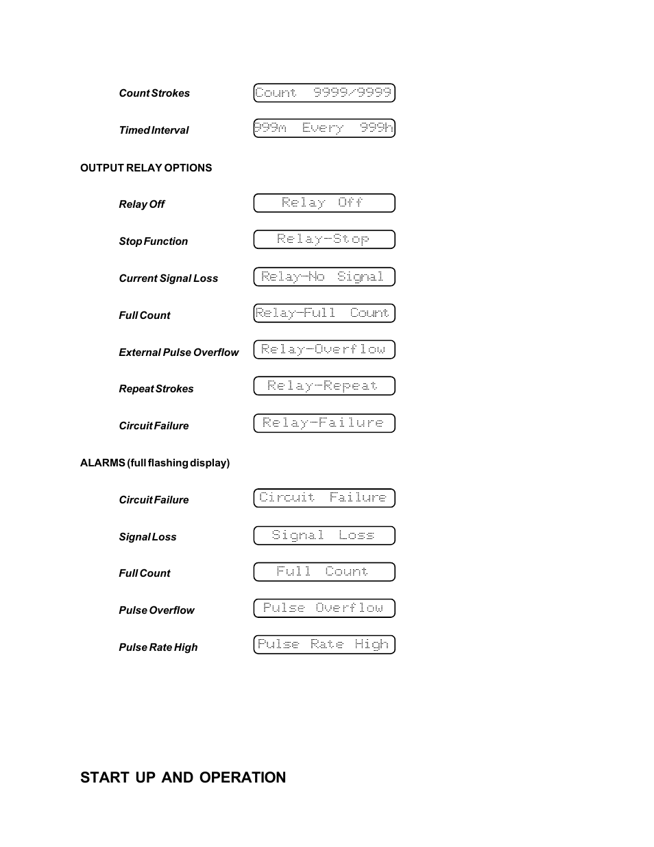 Start up and operation | Hydrotech MP Series PULSAtron User Manual | Page 16 / 32