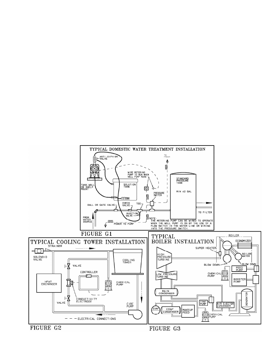 Hydrotech MP Series PULSAtron User Manual | Page 8 / 32