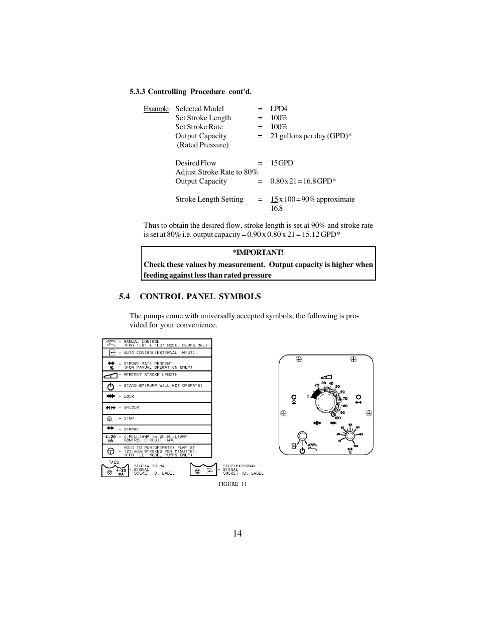 Hydrotech C, C PLUS, A PLUS, E, E-DC and E PLUS Series PULSAtron User Manual | Page 14 / 24