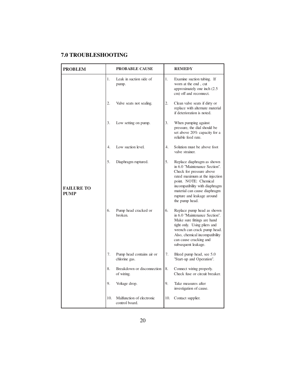 20 7.0 troubleshooting | Hydrotech C, C PLUS, A PLUS, E, E-DC and E PLUS Series PULSAtron User Manual | Page 20 / 24