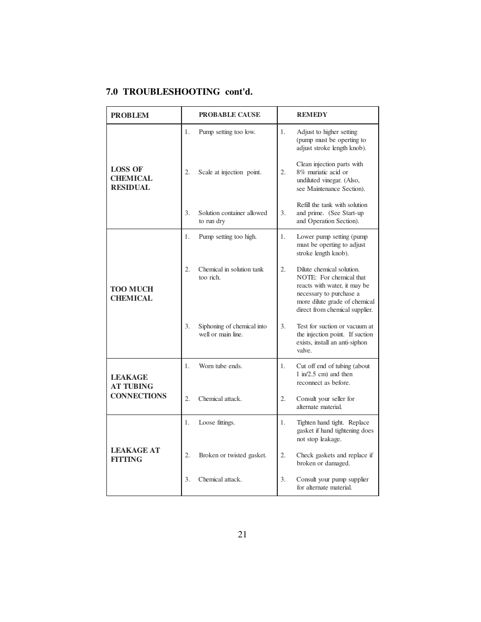 21 7.0 troubleshooting cont'd | Hydrotech C, C PLUS, A PLUS, E, E-DC and E PLUS Series PULSAtron User Manual | Page 21 / 24