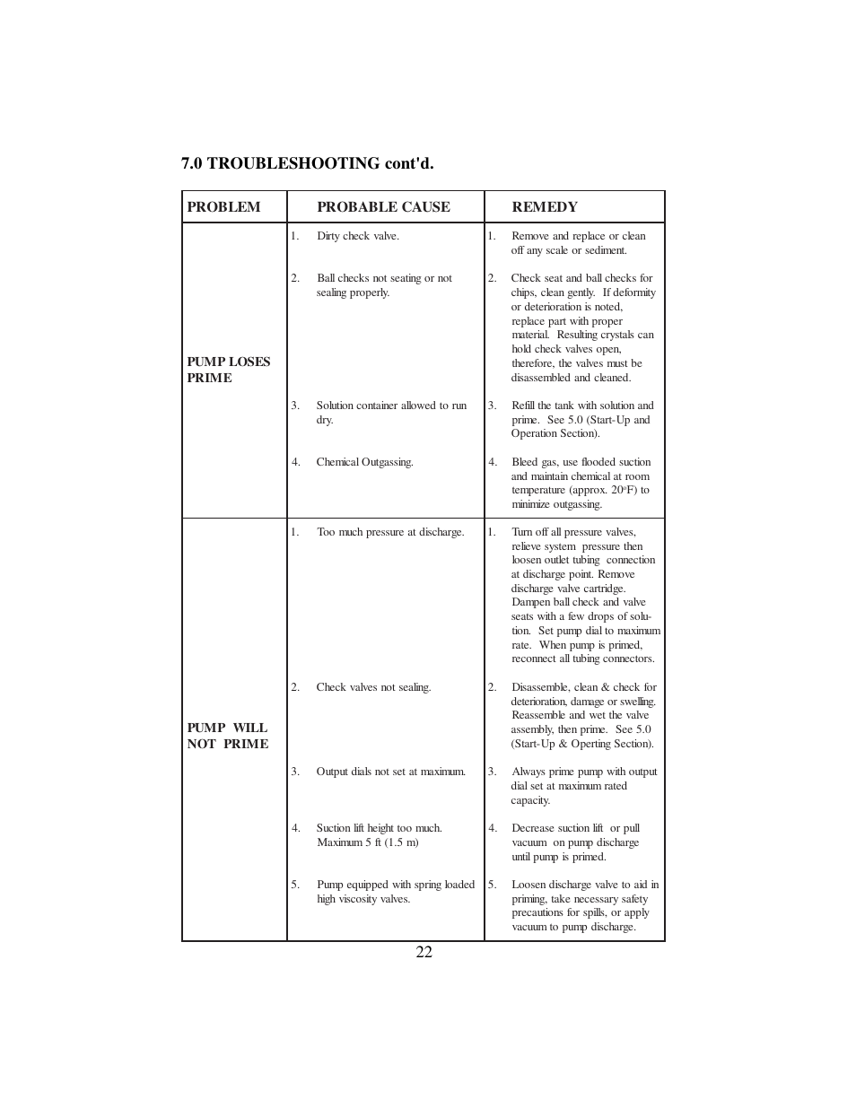 22 7.0 troubleshooting cont'd | Hydrotech C, C PLUS, A PLUS, E, E-DC and E PLUS Series PULSAtron User Manual | Page 22 / 24