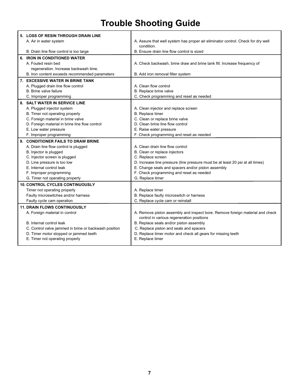 Trouble shooting guide | Hydrotech 6700 Valve Upflow Automatic Water Softeners Operation Manual User Manual | Page 8 / 9