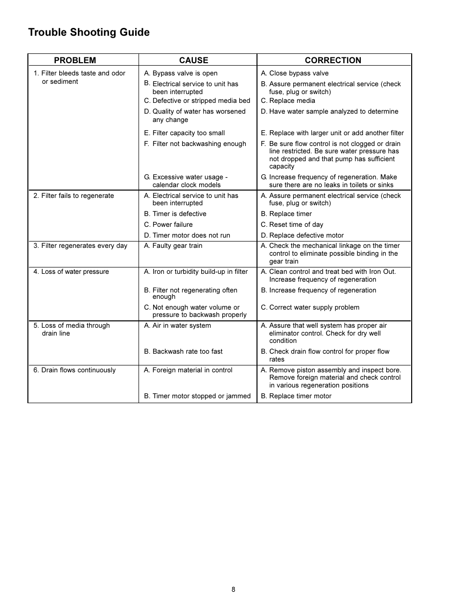 Trouble shooting guide | Hydrotech 5600 SE Valve Carbon & Multi-Media Filter Operation Manual User Manual | Page 10 / 12