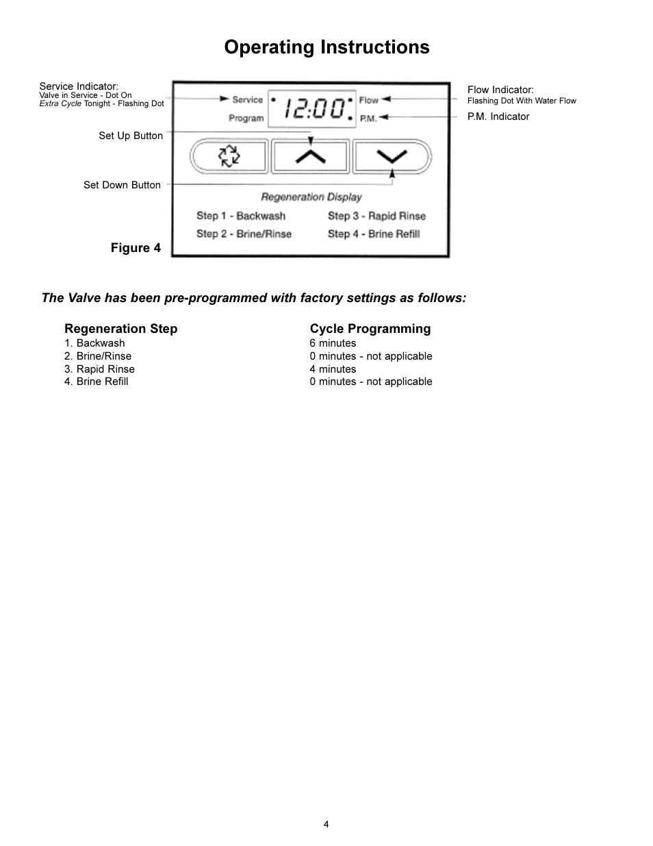 Operating instructions | Hydrotech 5600 SE Valve Carbon & Multi-Media Filter Operation Manual User Manual | Page 6 / 12