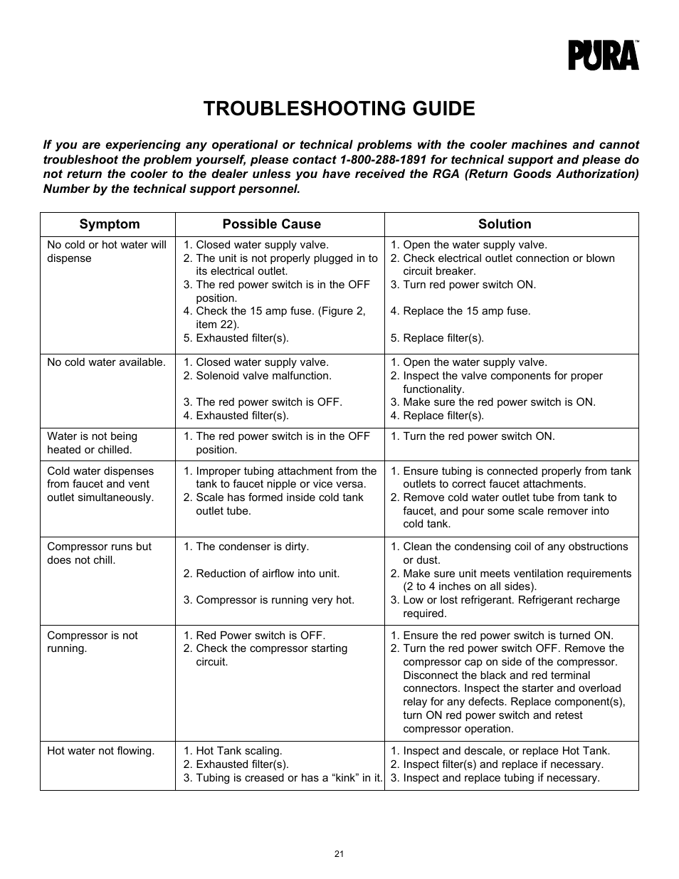 Troubleshooting guide | Hydrotech PURA Ultimate 19-GU-PURA Operation Manual User Manual | Page 21 / 32
