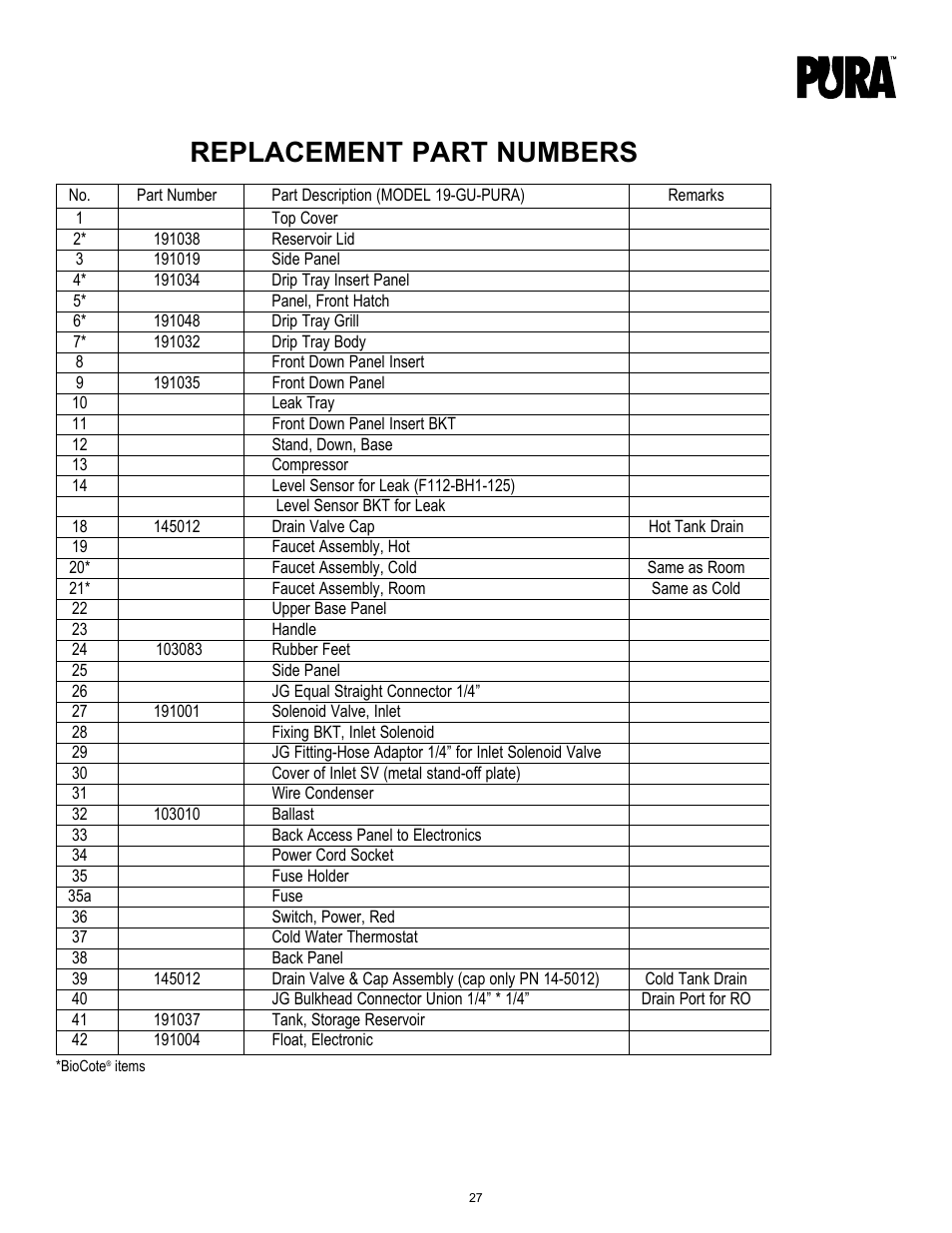 Replacement part numbers | Hydrotech PURA Ultimate 19-GU-PURA Operation Manual User Manual | Page 27 / 32