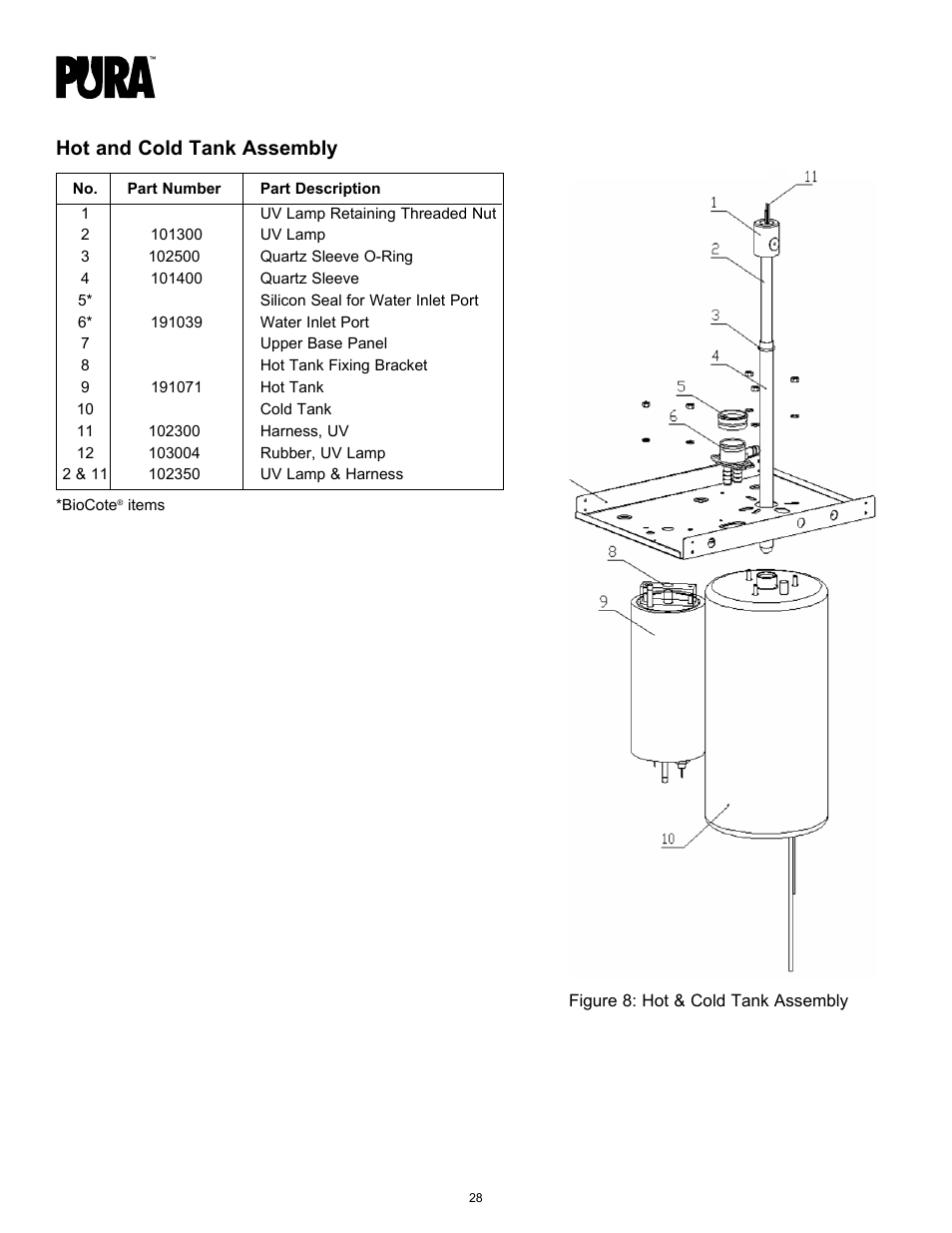 Hot and cold tank assembly | Hydrotech PURA Ultimate 19-GU-PURA Operation Manual User Manual | Page 28 / 32