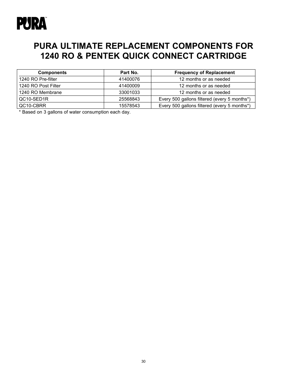 Hydrotech PURA Ultimate 19-GU-PURA Operation Manual User Manual | Page 30 / 32