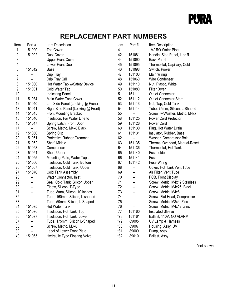 Replacement part numbers | Hydrotech PURA Max and Max Plus 15-LBGH2-PURA, 15-LBGH2-UV-PURA Operation Manual User Manual | Page 13 / 14