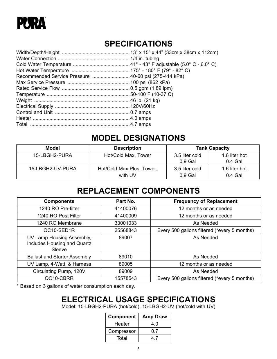 Specifications, Electrical usage specifications, Model designations | Replacement components | Hydrotech PURA Max and Max Plus 15-LBGH2-PURA, 15-LBGH2-UV-PURA Operation Manual User Manual | Page 6 / 14