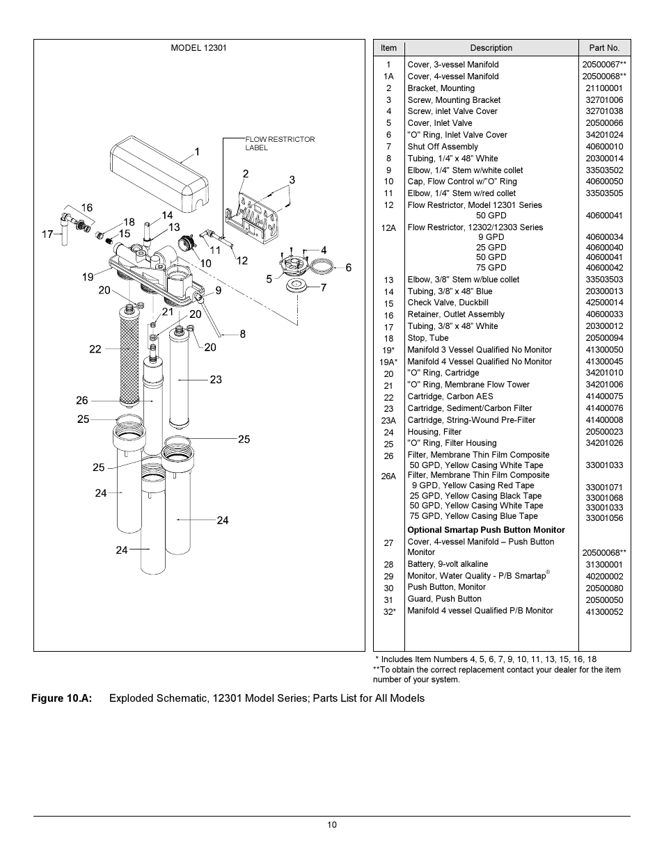 Hydrotech 12301_12302_12303 Series ADVANCED REVERSE OSMOSIS WATER TREATMENT SYSTEMS User Manual | Page 14 / 20