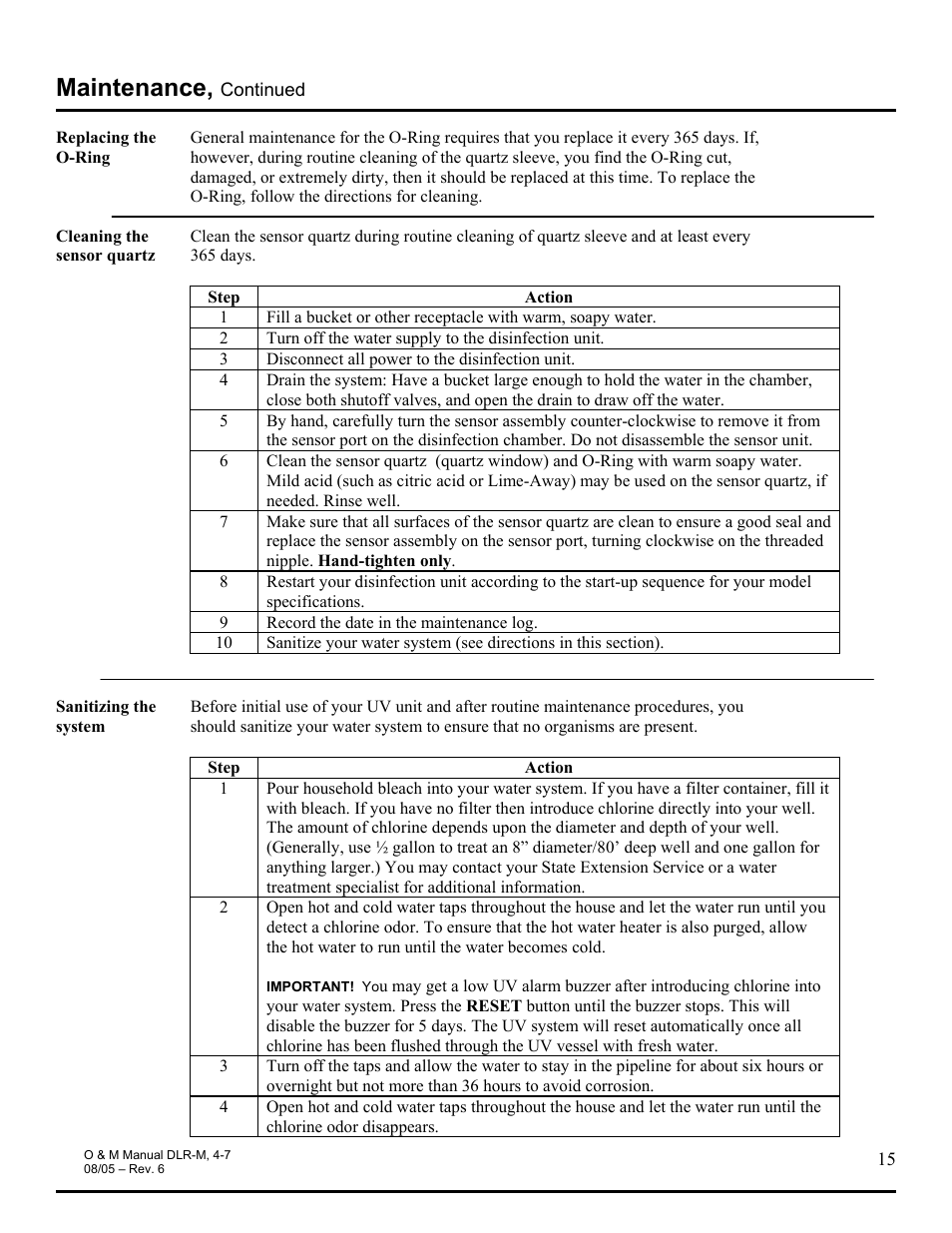 Maintenance | Hydrotech DLR-4M_7M Ultraviolet Water Disinfection Unit User Manual | Page 15 / 23