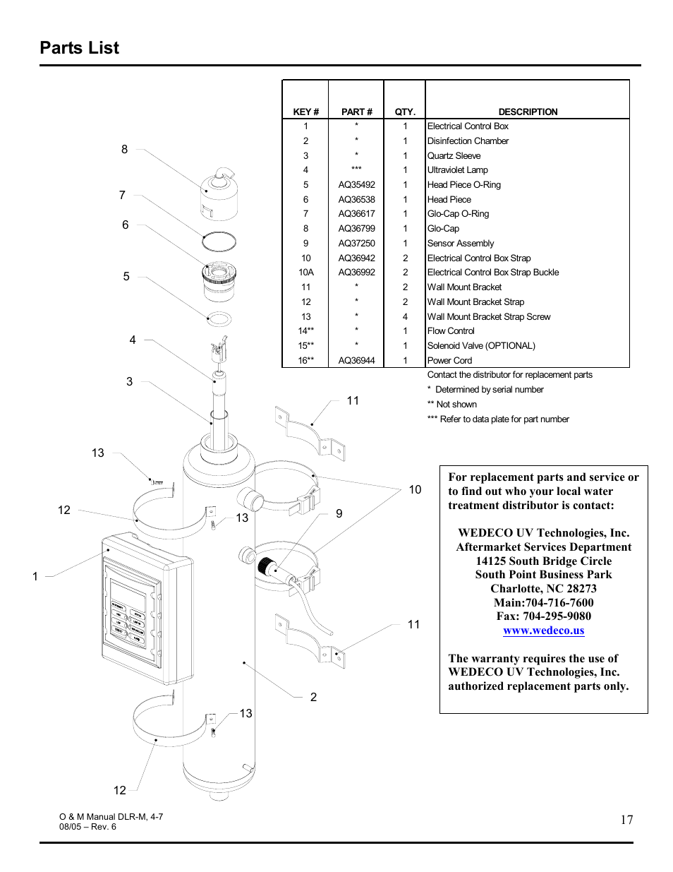 Parts list | Hydrotech DLR-4M_7M Ultraviolet Water Disinfection Unit User Manual | Page 17 / 23