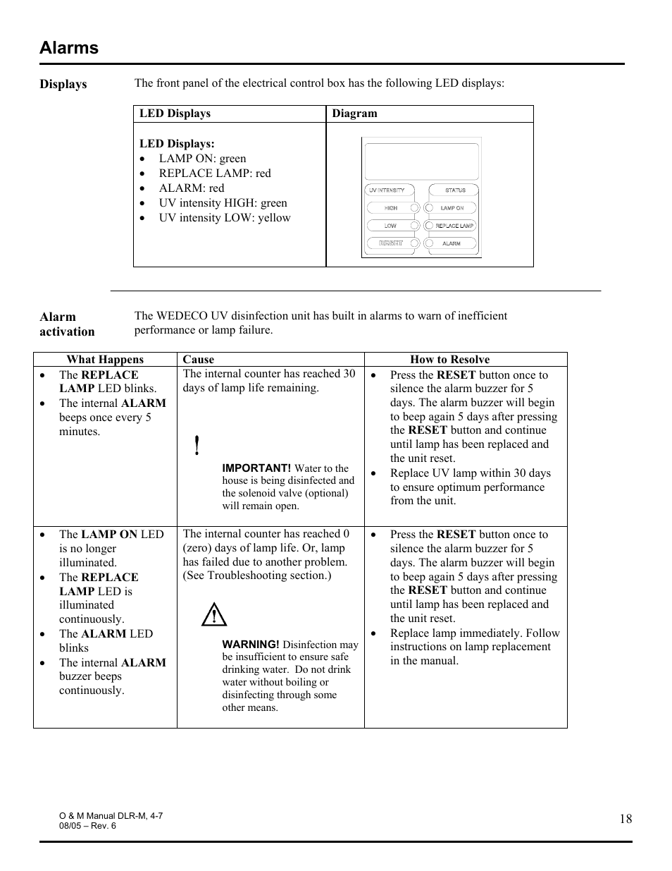 Alarms | Hydrotech DLR-4M_7M Ultraviolet Water Disinfection Unit User Manual | Page 18 / 23