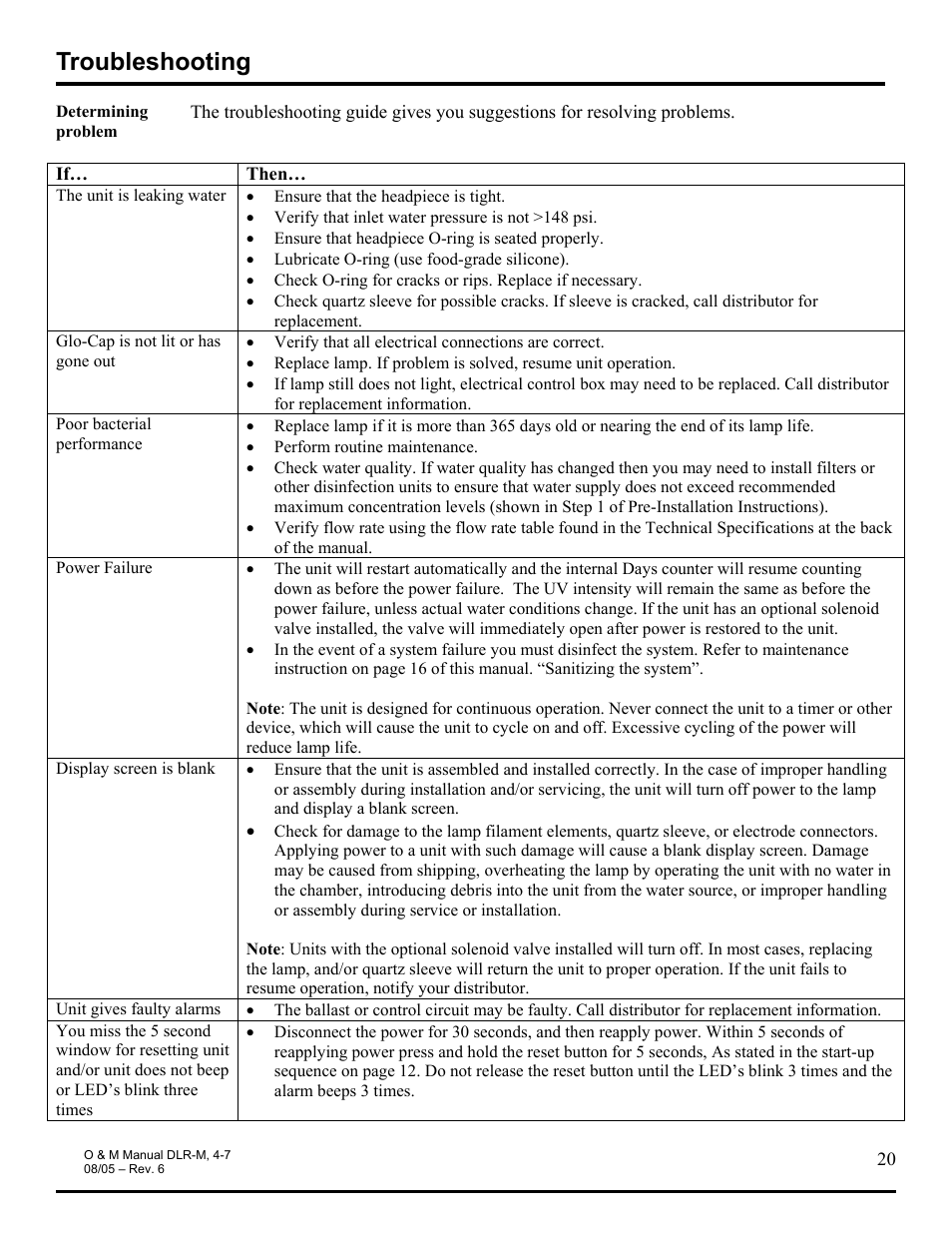 Troubleshooting | Hydrotech DLR-4M_7M Ultraviolet Water Disinfection Unit User Manual | Page 20 / 23