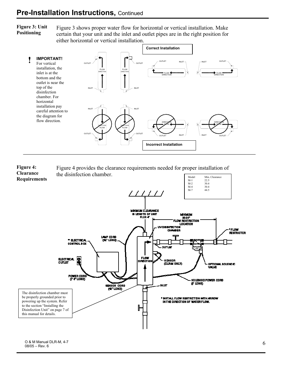 Pre-installation instructions, Continued, Figure 3: unit positioning | Figure 4: clearance requirements | Hydrotech DLR-4M_7M Ultraviolet Water Disinfection Unit User Manual | Page 6 / 23