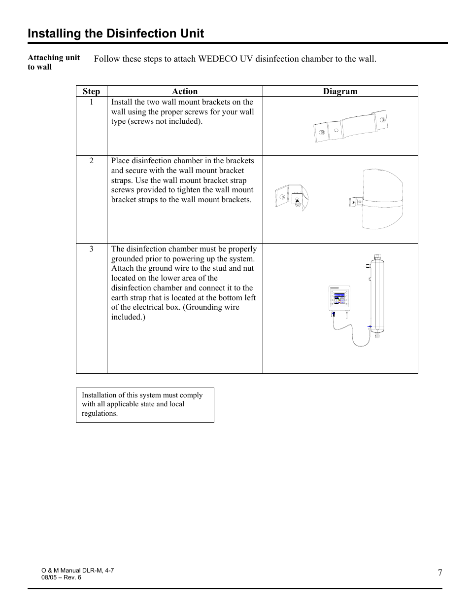 Installing the disinfection unit | Hydrotech DLR-4M_7M Ultraviolet Water Disinfection Unit User Manual | Page 7 / 23