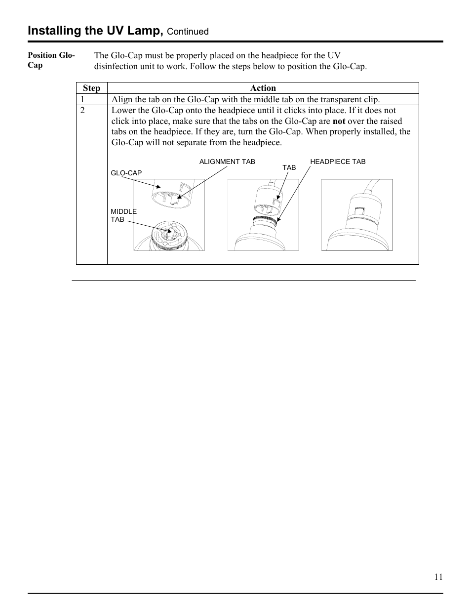 Installing the uv lamp, continued, Position glo-cap, Installing the uv lamp | Hydrotech DLR-AP Ultraviolet Water Disinfection Unit User Manual | Page 11 / 23