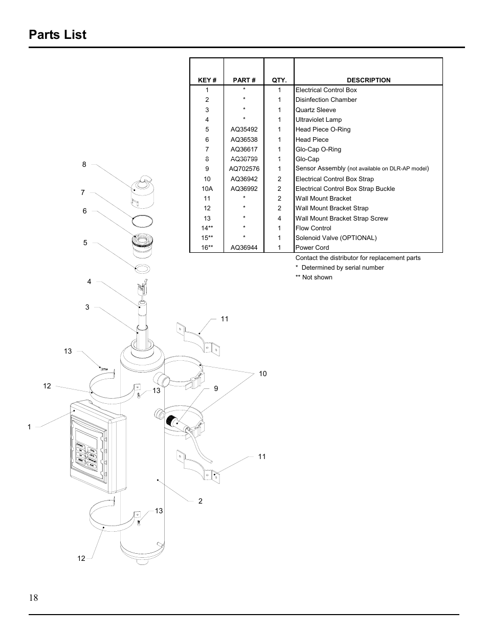 Parts list | Hydrotech DLR-AP Ultraviolet Water Disinfection Unit User Manual | Page 18 / 23