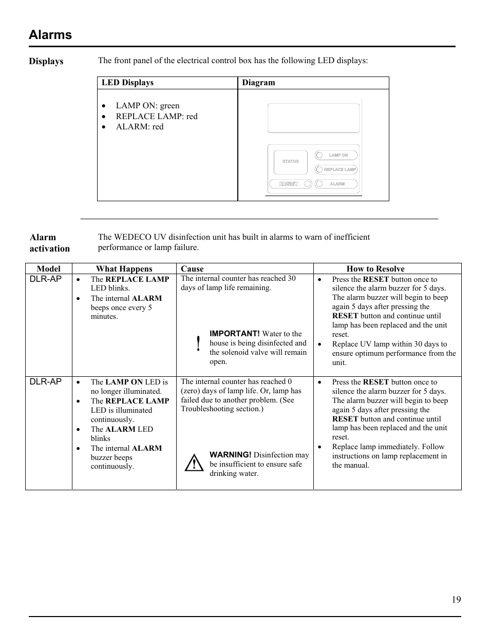 Alarms, Displays, Alarm activation | Cause | Hydrotech DLR-AP Ultraviolet Water Disinfection Unit User Manual | Page 19 / 23
