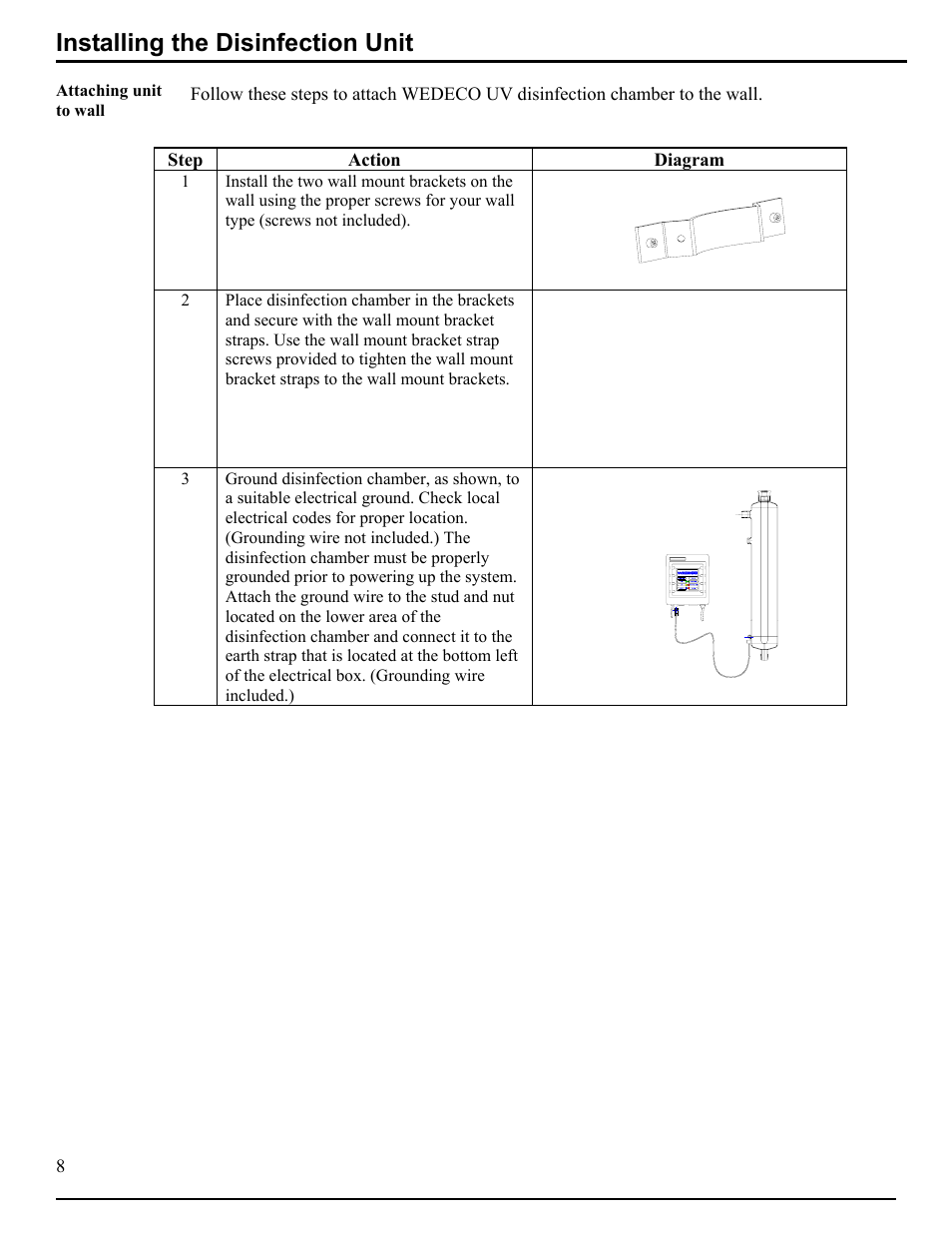 Installing the disinfection unit, Attaching unit to wall | Hydrotech DLR-AP Ultraviolet Water Disinfection Unit User Manual | Page 8 / 23