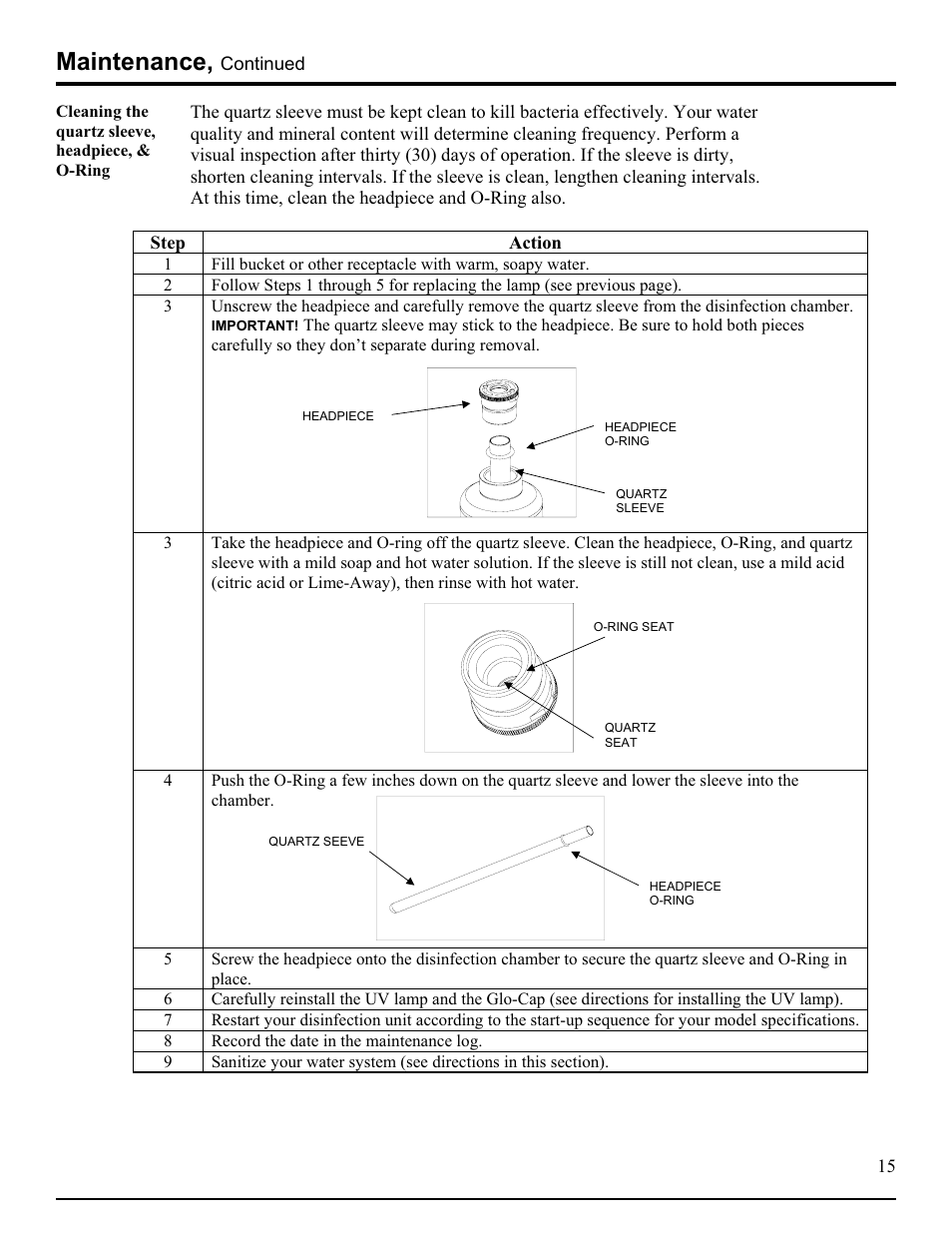 Maintenance | Hydrotech DLR-A Ultraviolet Water Disinfection Unit User Manual | Page 16 / 24