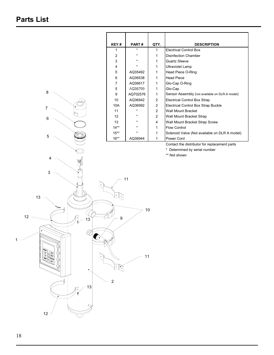 Parts list | Hydrotech DLR-A Ultraviolet Water Disinfection Unit User Manual | Page 19 / 24
