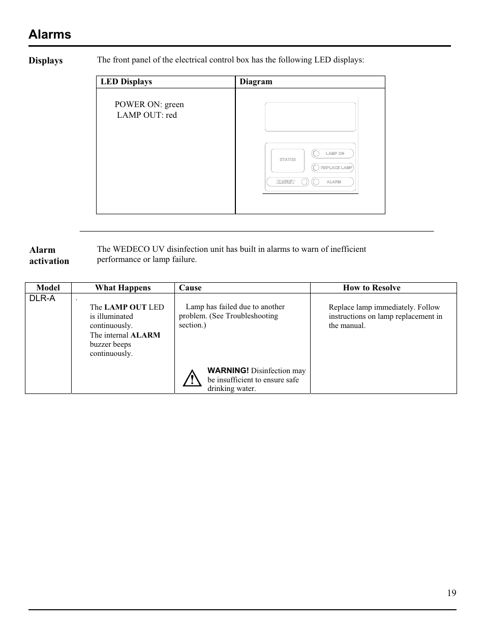 Alarms | Hydrotech DLR-A Ultraviolet Water Disinfection Unit User Manual | Page 20 / 24