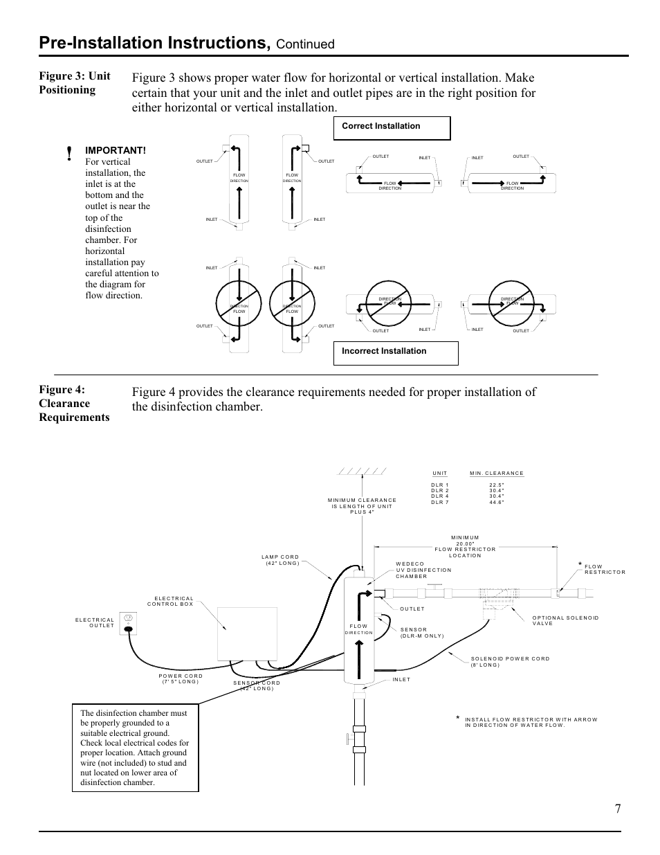 Pre-installation instructions, Continued, Figure 3: unit positioning | Figure 4: clearance requirements, Correct installation, Incorrect installation | Hydrotech DLR-A Ultraviolet Water Disinfection Unit User Manual | Page 8 / 24