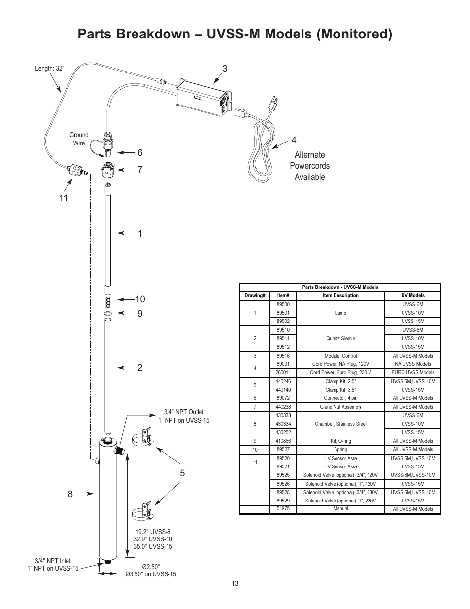 Parts breakdown – uvss-m models (monitored), Alternate powercords available | Hydrotech UVSS Series Ultraviolet Water Purification System User Manual | Page 12 / 14