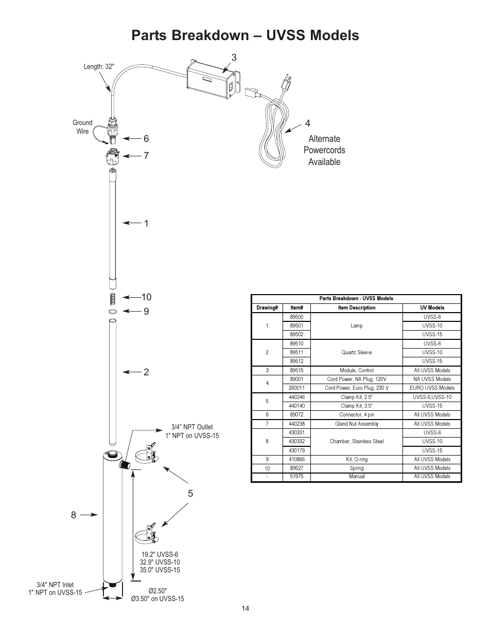 Parts breakdown – uvss models, Alternate powercords available | Hydrotech UVSS Series Ultraviolet Water Purification System User Manual | Page 13 / 14