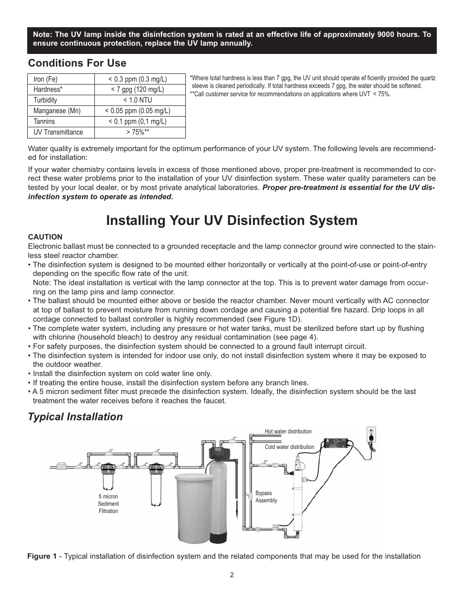 Installing your uv disinfection system, Conditions for use, Typical installation | Hydrotech UVSS Series Ultraviolet Water Purification System User Manual | Page 3 / 14