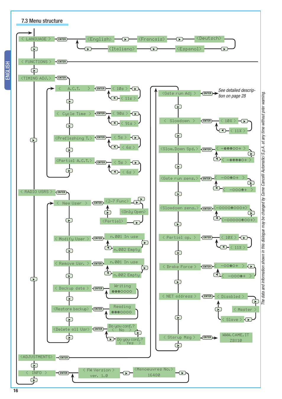 English, 3 menu structure, See detailed descrip- tion on page 28 | CAME BX-10 Kit User Manual | Page 16 / 34