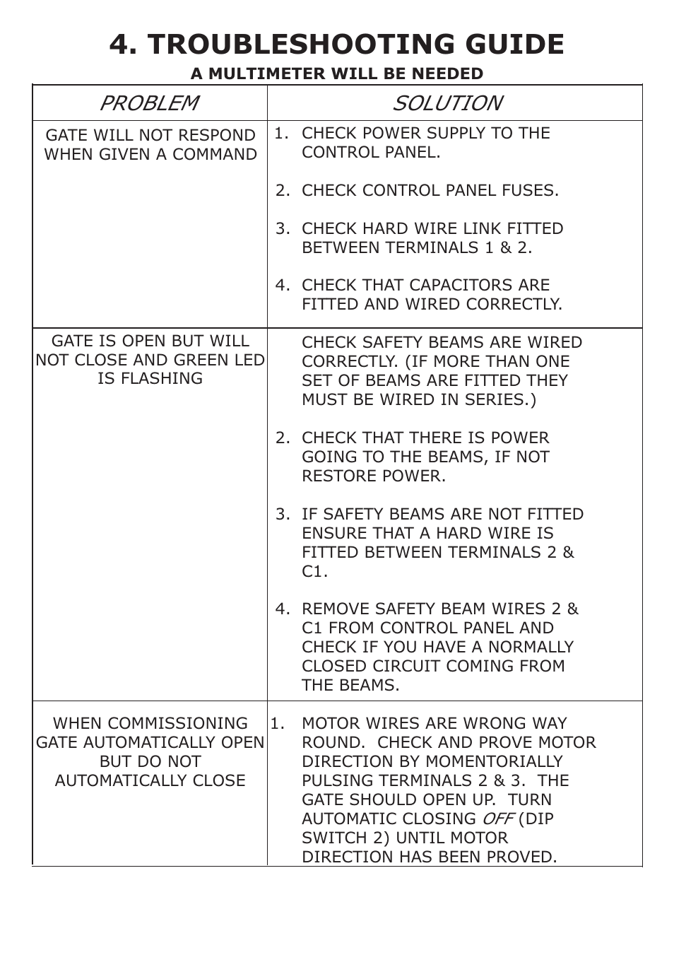 Troubleshooting guide, Problem solution | CAME Frog-AES24 Kit User Manual | Page 20 / 32