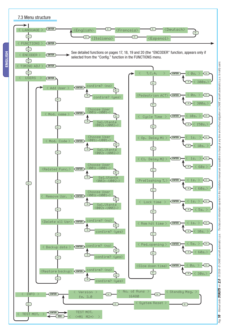 3 menu structure, English | CAME Axo-S7 Kit User Manual | Page 10 / 30