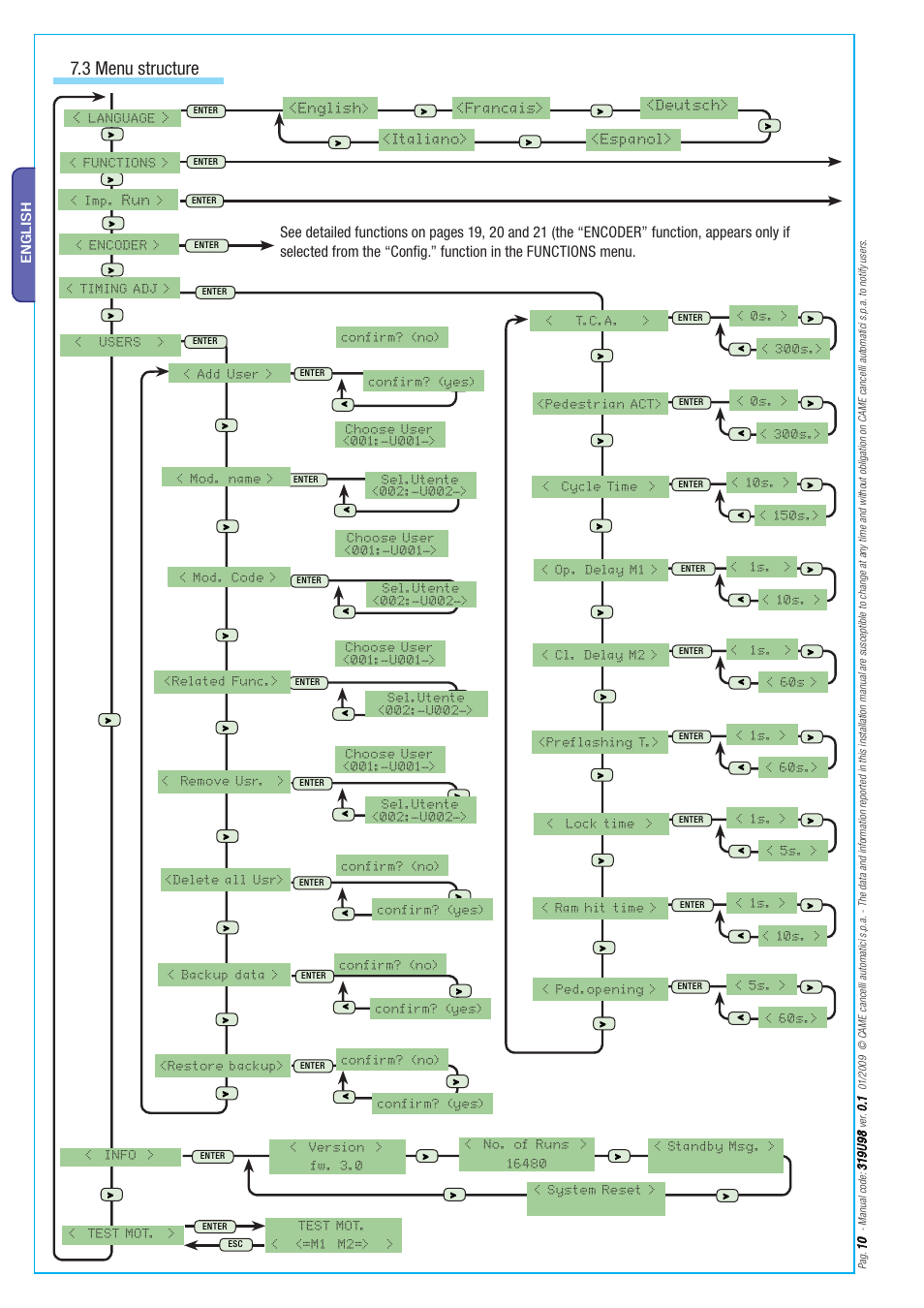 3 menu structure, English | CAME Axo-S524 Kit User Manual | Page 10 / 32