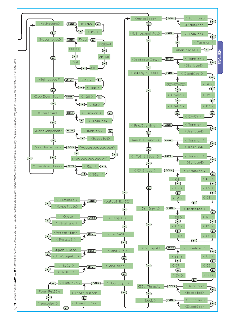 English | CAME Axo-S524 Kit User Manual | Page 11 / 32