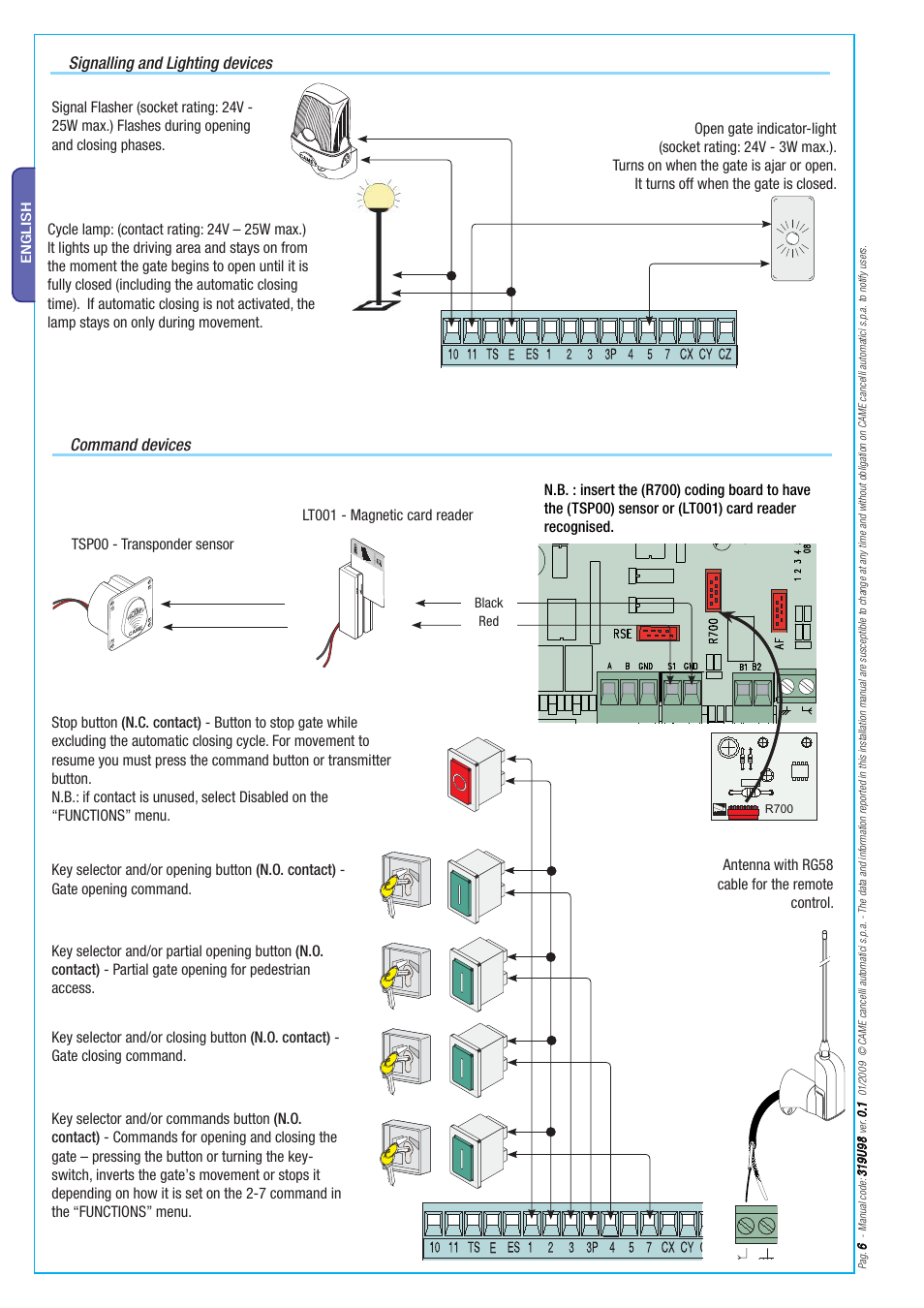 Signalling and lighting devices command devices, Antenna with rg58 cable for the remote control | CAME Axo-S524 Kit User Manual | Page 6 / 32