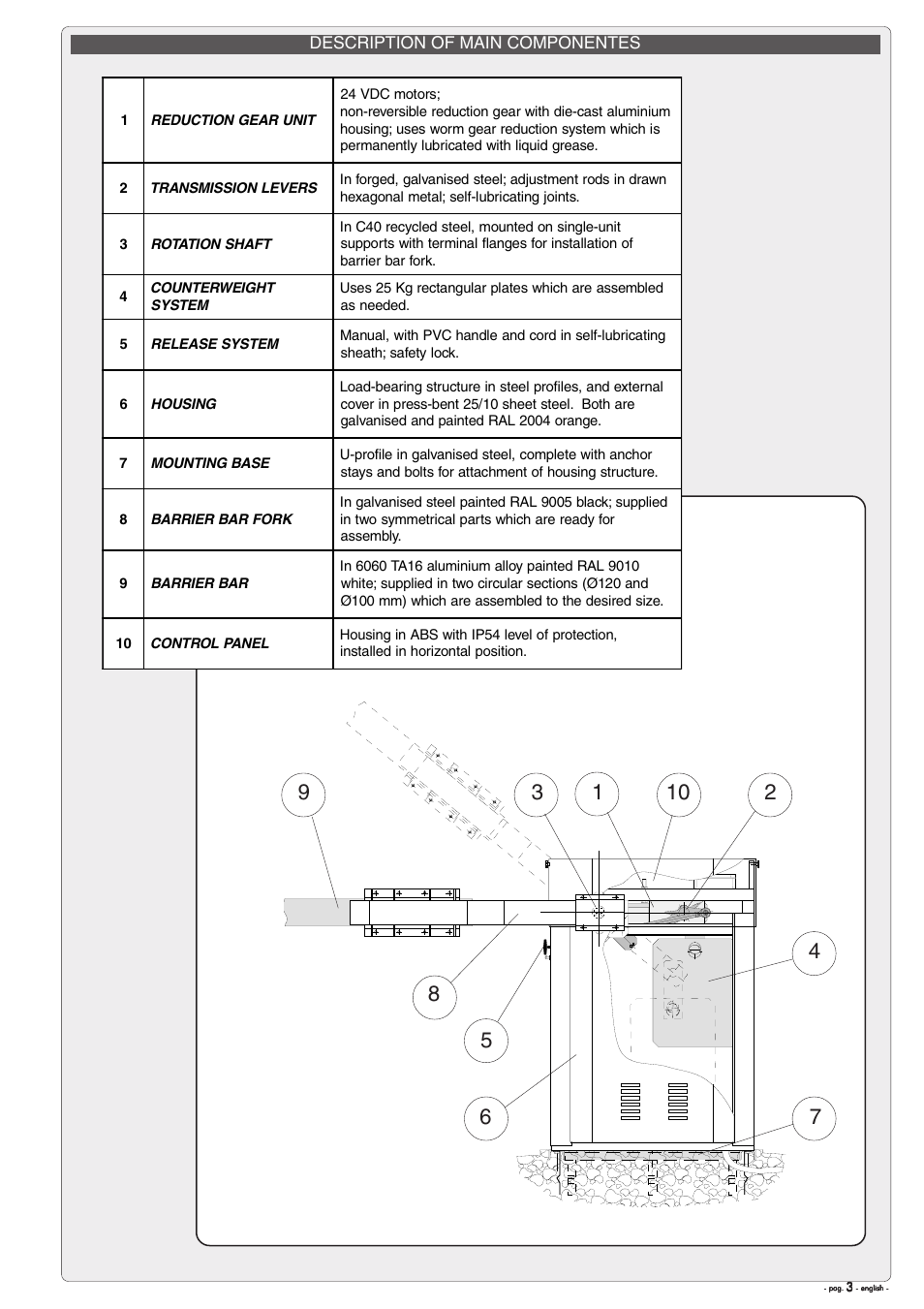 CAME Gard12 User Manual | Page 3 / 16