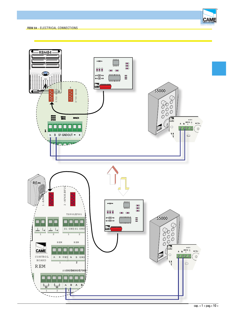 Hardware - connections, R em, P sio 1 | Cap1, R800, Rbm84, Rbm84 rem, R em p c 30, D ig ita l in p u t, Cancelli automatici | CAME Rbm84 User Manual | Page 10 / 81