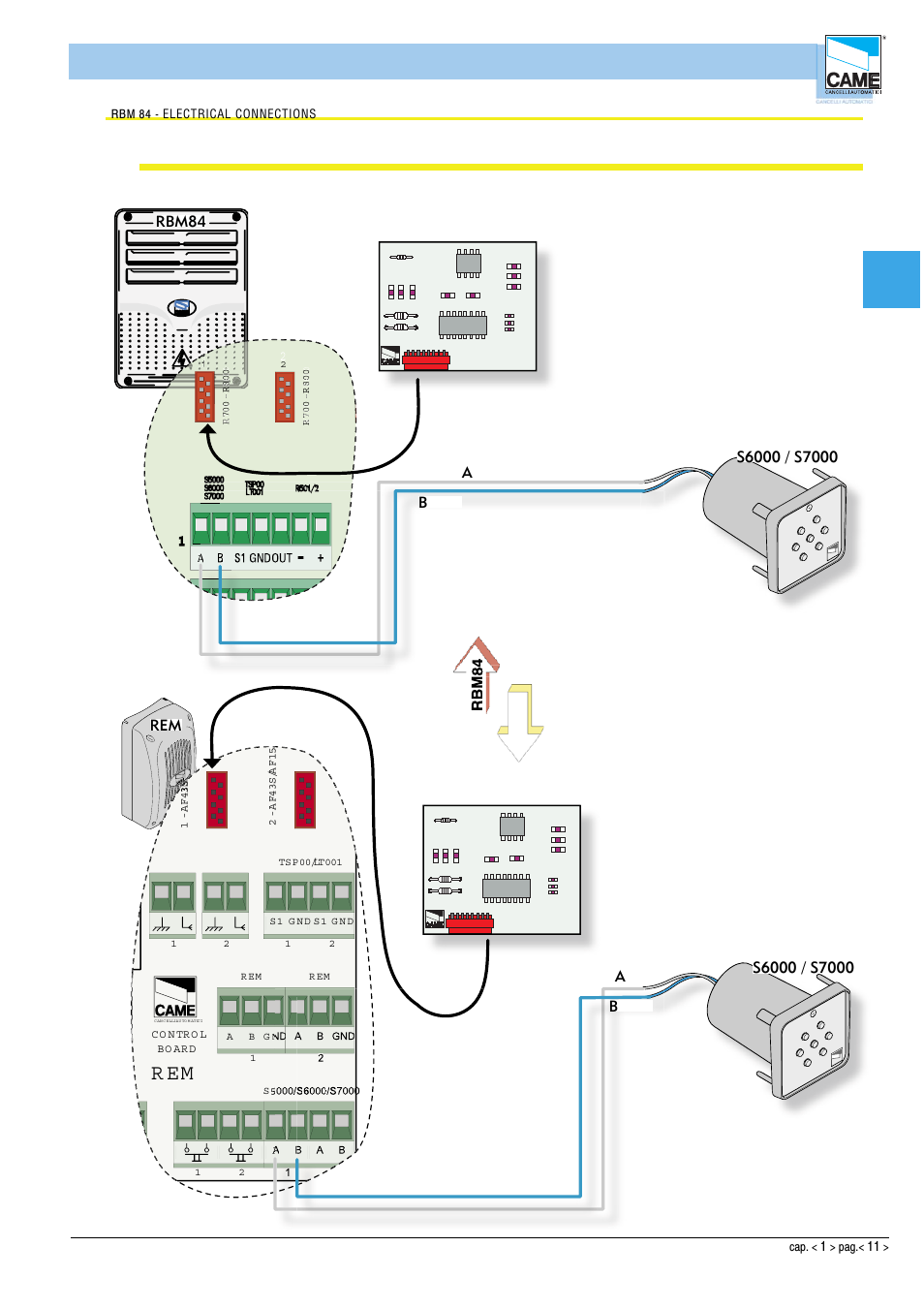 Hardware - connections, P sio 1, Cap1 | R800, Rem rbm84, R em, R em p c 30 d ig ita l in p u t, Cancelli automatici | CAME Rbm84 User Manual | Page 11 / 81