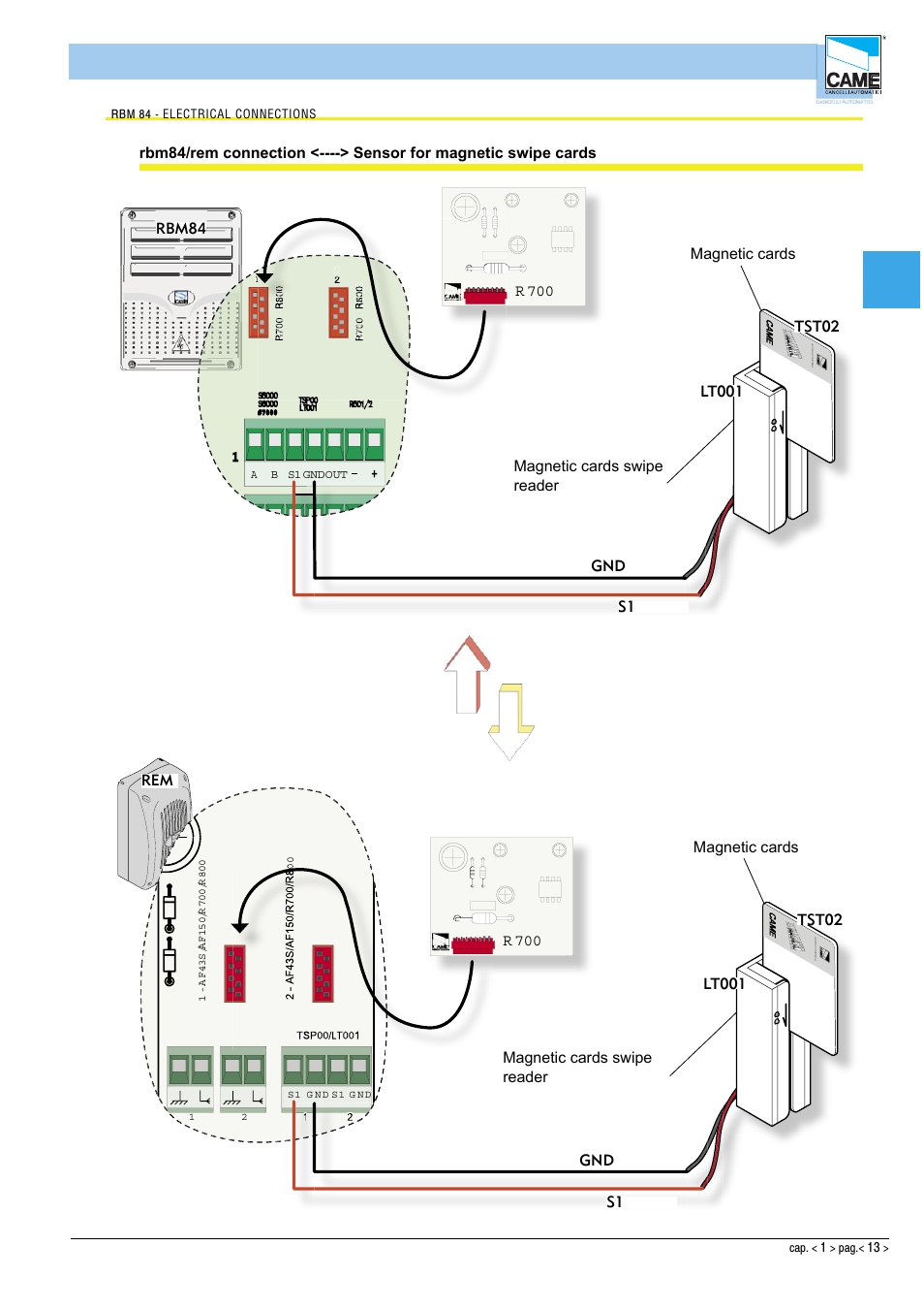 Hardware - connections, P sio 1, Cap1 | Rbm84, Magnetic cards swipe reader, R em, R em p c 30, D ig ita l in p u t | CAME Rbm84 User Manual | Page 13 / 81